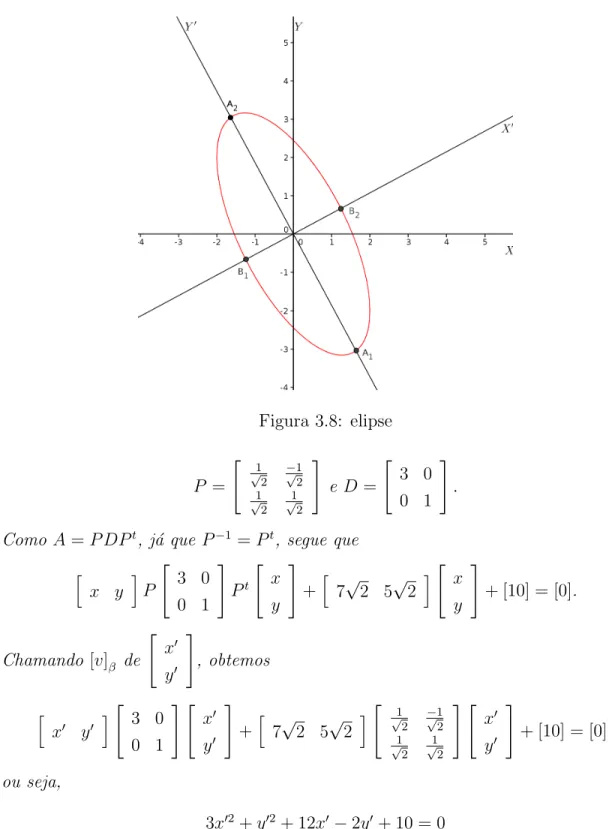 Figura 3.8: elipse P = " 1√ 2 −1√2 1 √ 2 1√ 2 # e D = " 3 00 1 # .