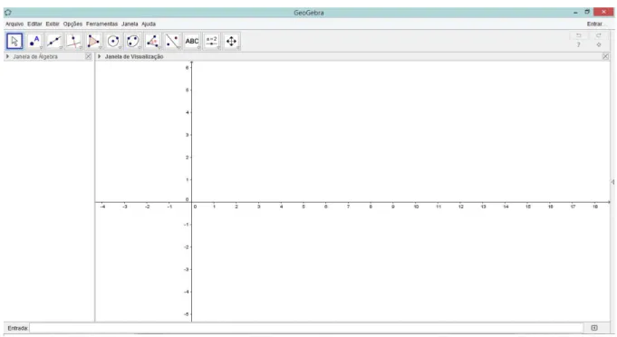 Figura 2  – Tela Inicial do GeoGebra. 