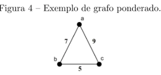 Figura 4 – Exemplo de grafo ponderado.