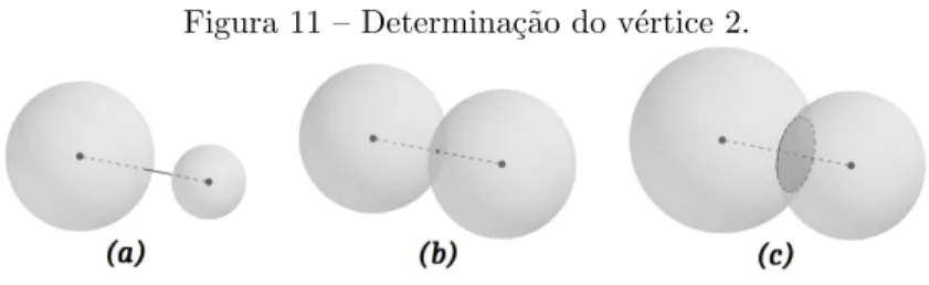 Figura 11 – Determina¸c˜ao do v´ertice 2.