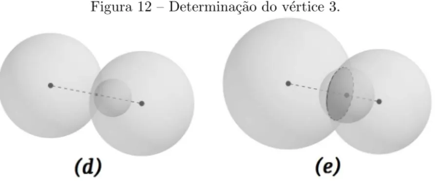 Figura 12 – Determina¸c˜ ao do v´ertice 3.