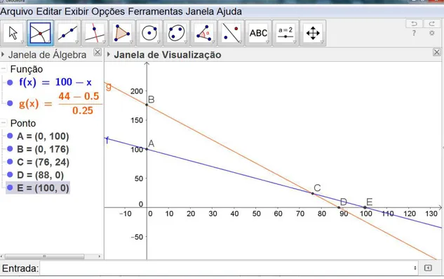 figura 32. Sendo assim, observa-se aplicação direta dos conceitos de funções 