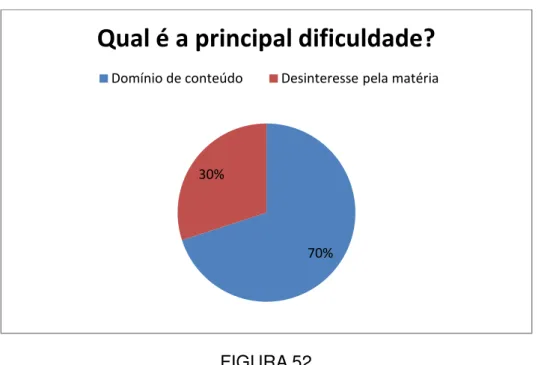 GRÁFICO 53 