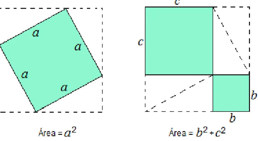 Figura 13 – Retirada dos 4 triângulos de cada figura