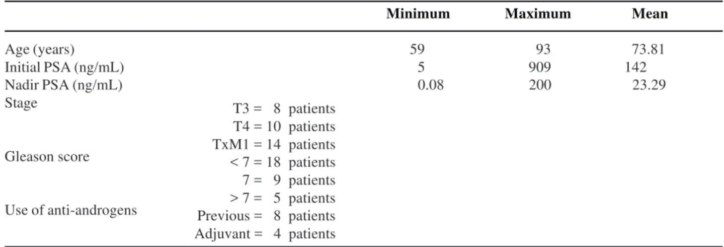 Table 3 - Data of the patients.