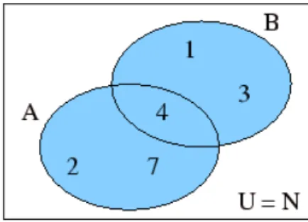 Figura 2  – Diagrama que representa        .   