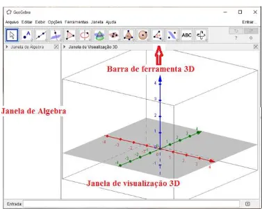 Figura 1 - Janela de visualização 3D do GeoGebra 