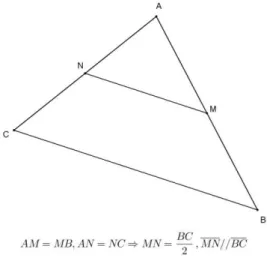 Figura 30: O Teorema da base média de um triângulo. 