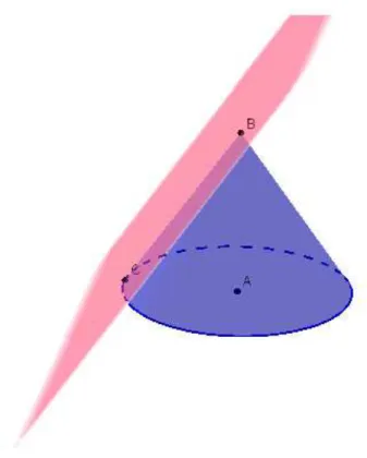 Figura 8 – Plano tangente ao cone 