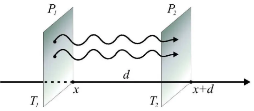Figura 3.3: Energia térmica em trânsito