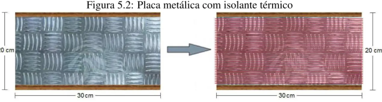 Figura 5.2: Placa metálica com isolante térmico