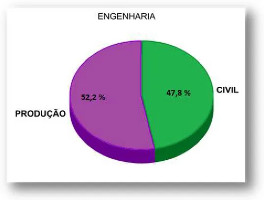 Figura 1 – Percentual aproximado de alunos por tipo de curso.   Fonte: Questionário socioeconômico-anexo A