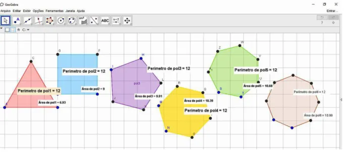 Figura 2.3: Mudanças de áreas com diferentes polígonos regulares/ acervo pessoal. 