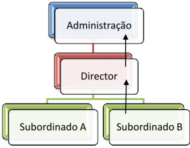 Figura 4 - Representação do Assédio Misto