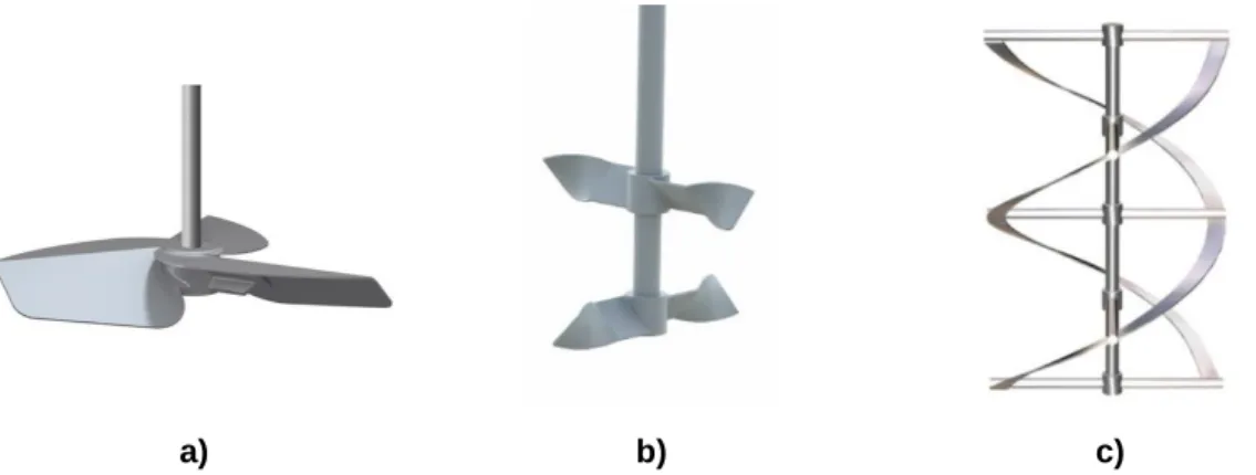 Figura 1.8 Impulsores de fluxo axial: a) impulsor de três pás  [91]; b) impulsor JT2  [92,93];             