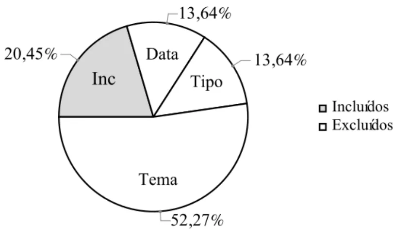 Tabela 5 – Números construtivos (a)