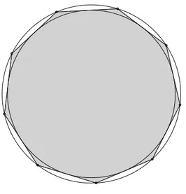 Figura 10 – Área do círculo pelo método de exaustão