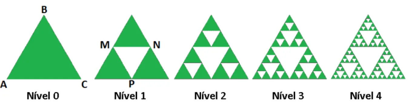 Figura 3.15 Primeiros níveis do triângulo de Sierpinski