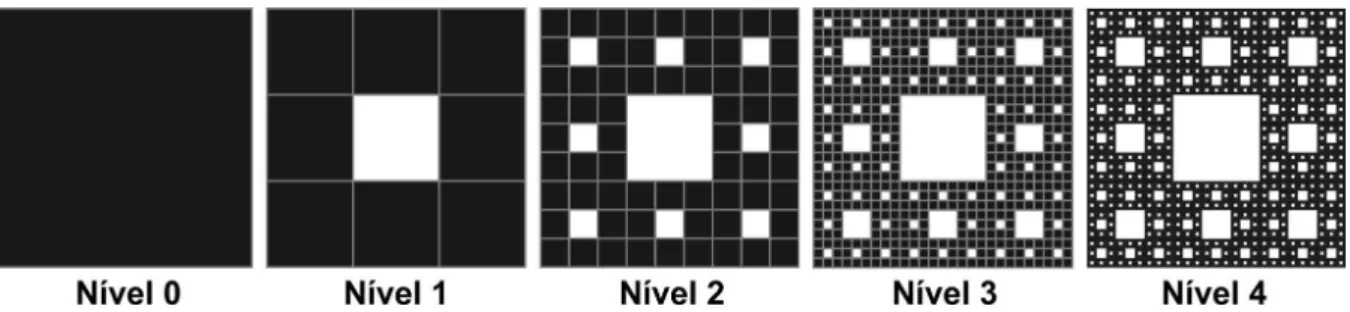 Figura 3.19 Etapas do tapete de Sierpinski
