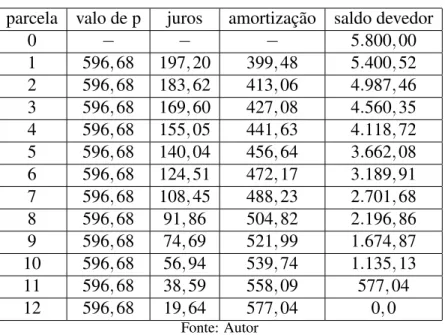Tabela 5.1 Sistema Price