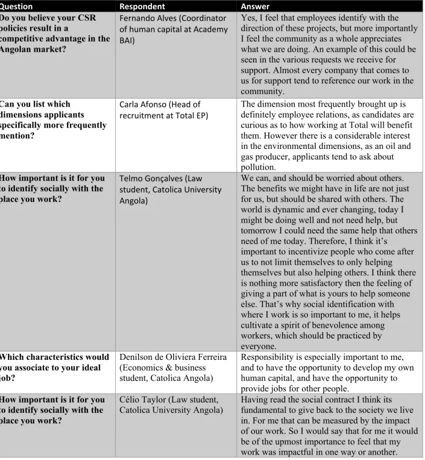 Table 2: Examples for Answers to Assignment 1 