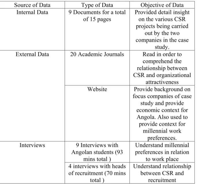 Table 1: Data Sources and Their Use in this Analysis 