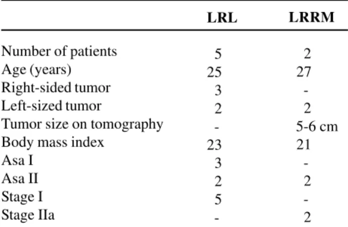 Table 1 – General demographic data of patients who un- un-derwent laparoscopic retroperitoneal lymphadenectomy (LRL) for staging and laparoscopic resection of residual mass (LRRM).