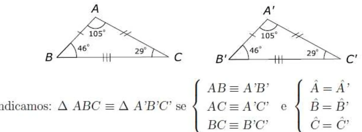 Figura 1  – Congruência de Triângulos  