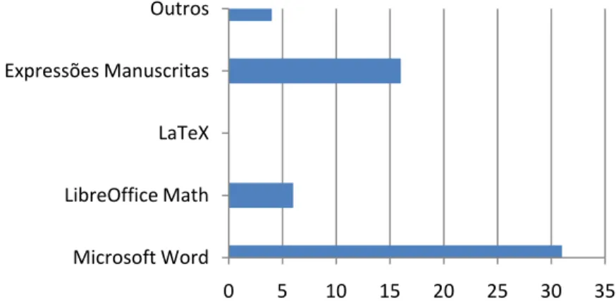 Gráfico 5: Distribuição das respostas dos professores que responderam não quanto  à utilização das TIC sobre o motivo desta não utilização