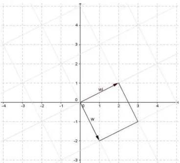 Figura 5.2: Múltiplos de w = 1 − 2i em Z[i]