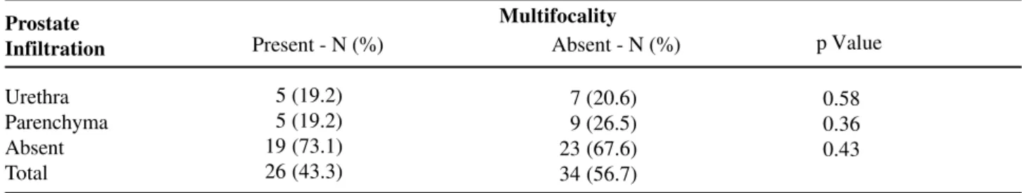 Table 5 –   Correlation between the presence of prostate infiltration and tumor  multifocality.