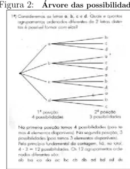 Figura 2: Arvore das possibilidades ´