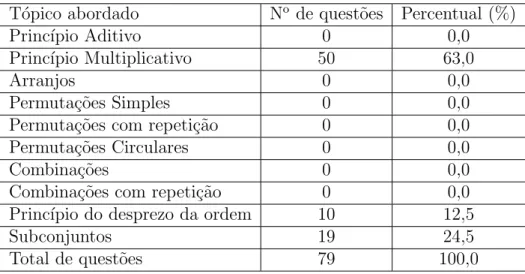 Tabela 7: An´alise quantitativa do livro de Bedaque.