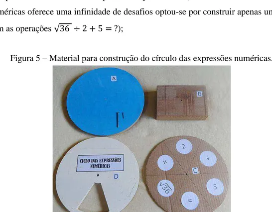 Figura 5  – Material para construção do círculo das expressões numéricas. 