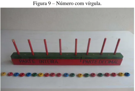 Figura 9  – Número com vírgula. 