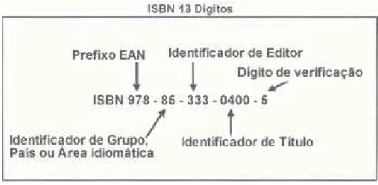 Figura 7: ISBN-13Fonte: http:www.isbn.bn.br/website/como-e-onde-utilizar-o-isbn