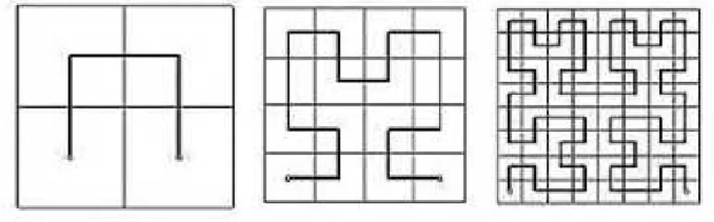 Figura 2.5: Etapa 2 da constru¸c˜ao da Curva de Hilbert