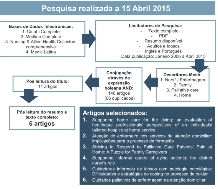 FIGURA 1: PROTOCOLO DE PESQUISA - METODOLOGIA UTILIZADA 