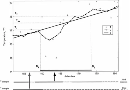 Fig. 2.  Scheme used for filtering of the pixels while constructing monthly averages. Example form June 2001, the  southern box