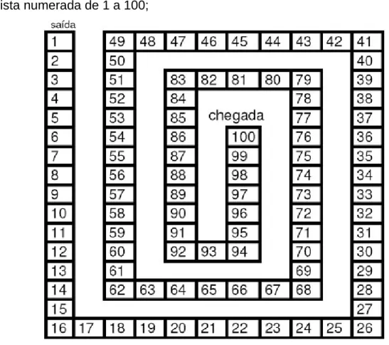 Figura 1: Pista numerada de 1 a 100 