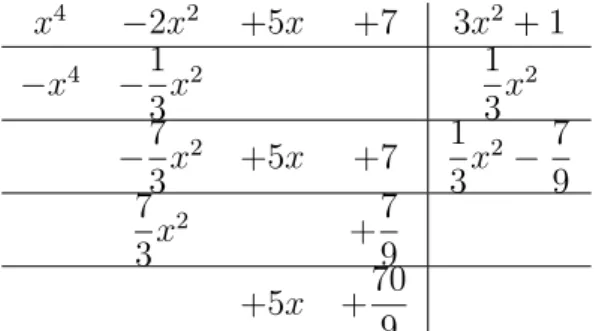 Tabela 1.1: Divis˜ao de polinˆomios. Fonte: Neto [10].