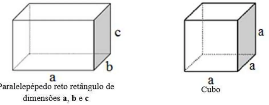 Figura 3: Paralelepípedo reto retângulo e um cubo  3.2 Pirâmide 