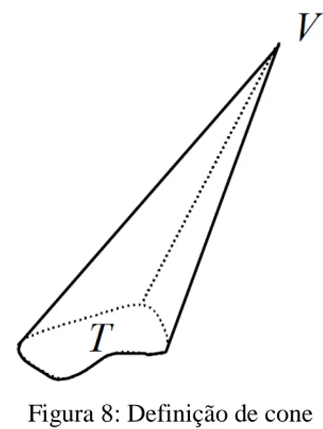 Figura 8: Definição de cone 