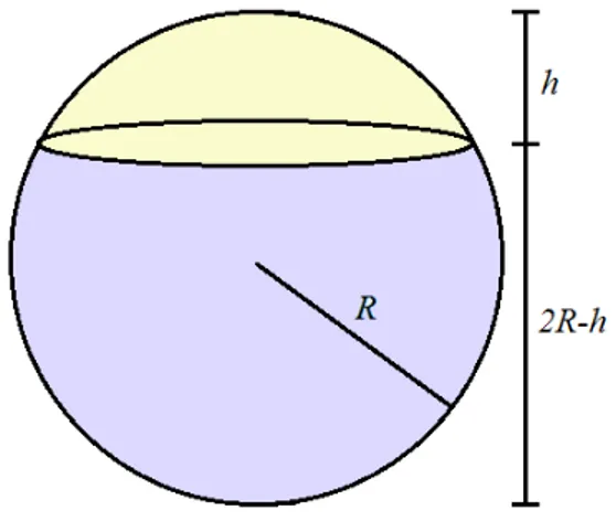 Figura 12: Calota Esférica 