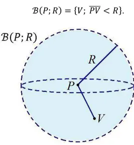Figura 16: A bola aberta de centro P e raio R 
