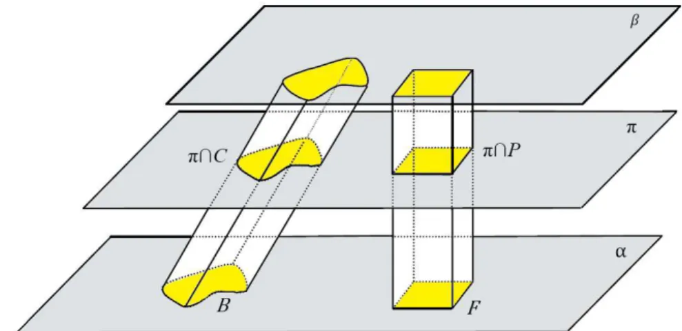 Figura 17: Cilindro e bloco retangular de mesma área da base e mesma altura 