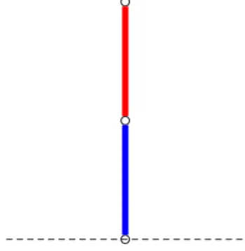 Figura 1.16: Quanto vale x?