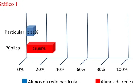 Gráfico 1 