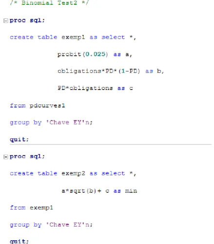 Figure 9: SQL code for minimum critical value with normal distribution