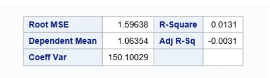 Figure 12: Determination coefficient of Euribor rate